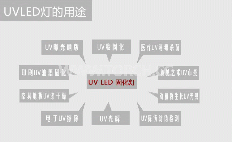 LED UV�̻����x��365߀��395�ĺã��ķN������ã�